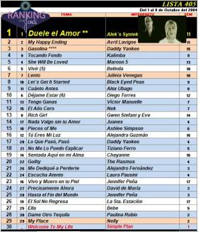 Ranking 405 de 2004